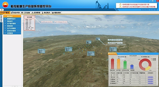 生產(chǎn)應(yīng)急平臺(tái)